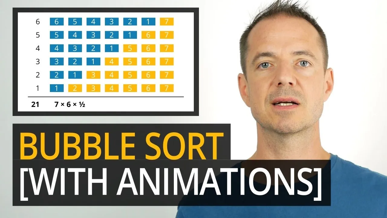 Bubble Sort Algorithm [with Animated Example]