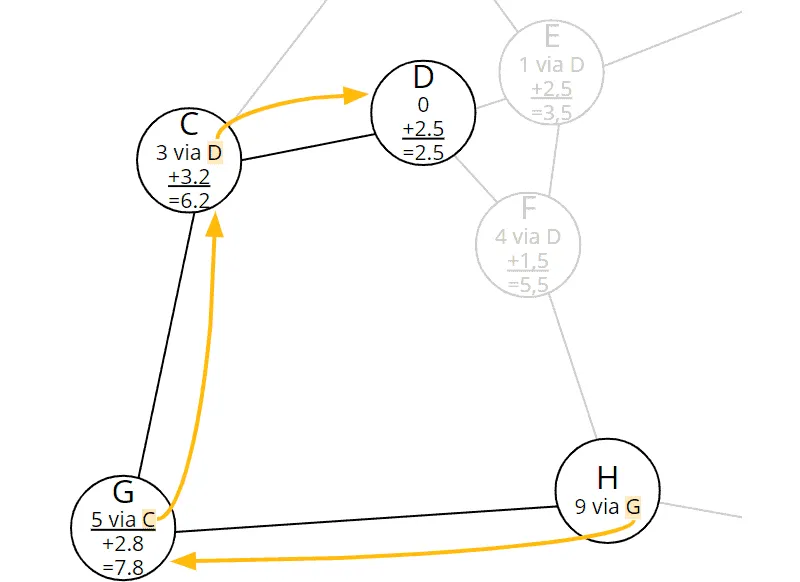 A* algoroithm: Backtrace for determining the complete path