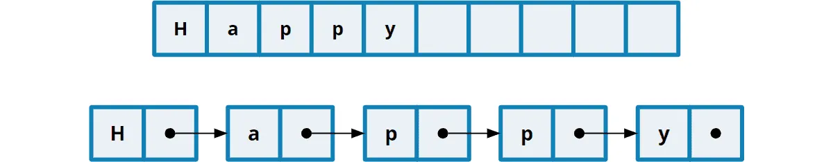 Array vs. linked list: memory efficiency