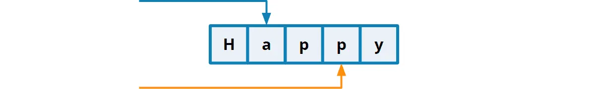 Accessing a specific element in an array (“random access”)