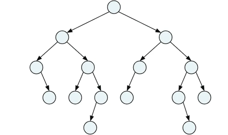 Balanced binary tree