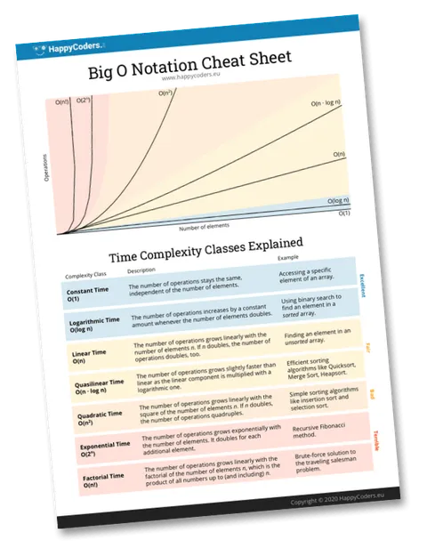 Big O cheat sheet – the 7 time complexity classes on one page
