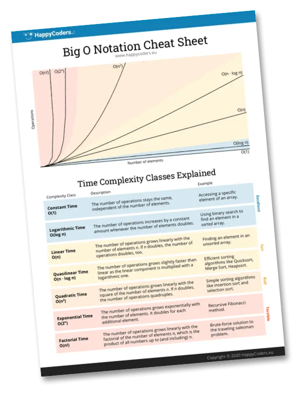 Big O cheat sheet – the 7 time complexity classes on one page