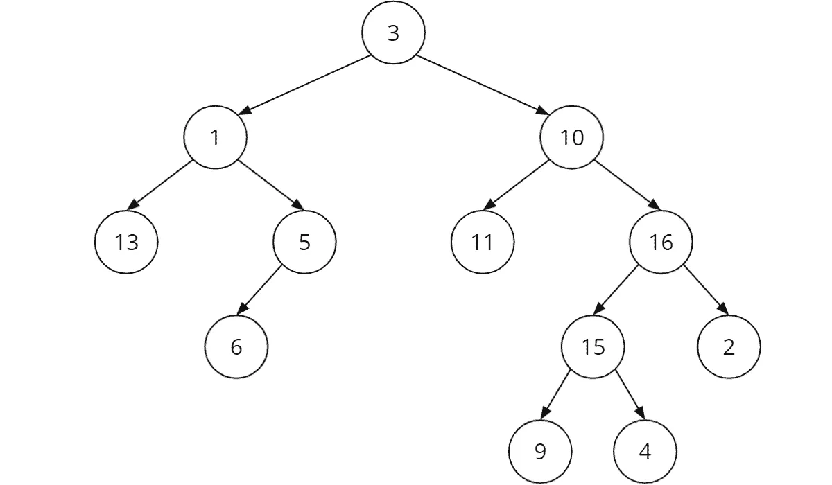 Binary tree example