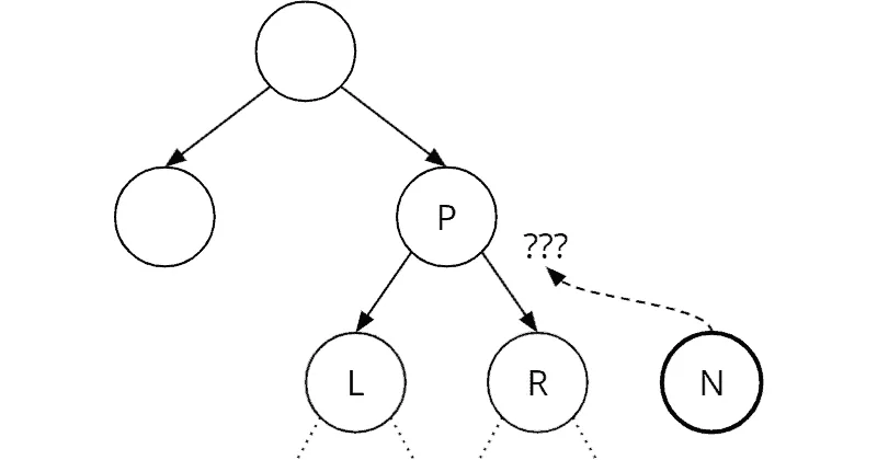 Binary tree: inserting a new node below an inner node