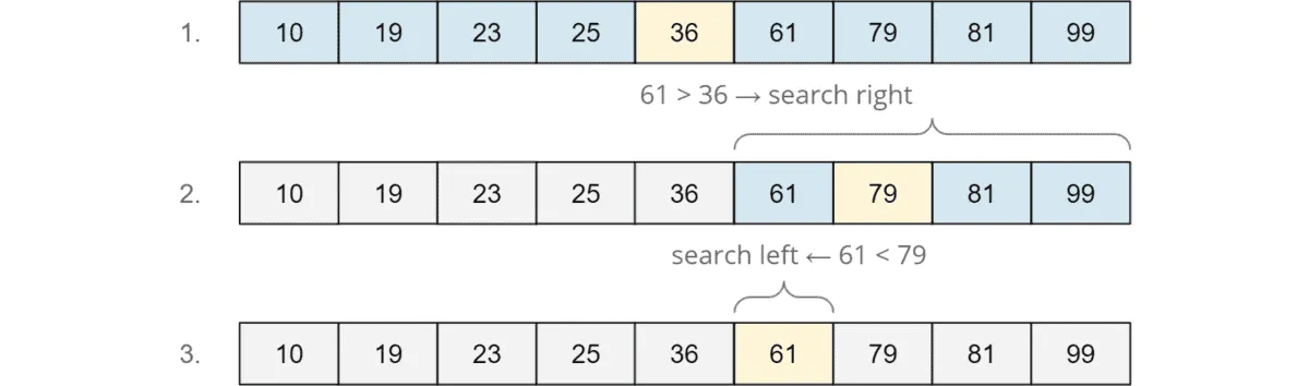 Binäre Suche in einem Zahlen-Array