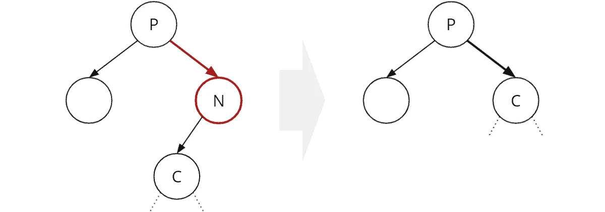 Binary tree: deleting a half leaf