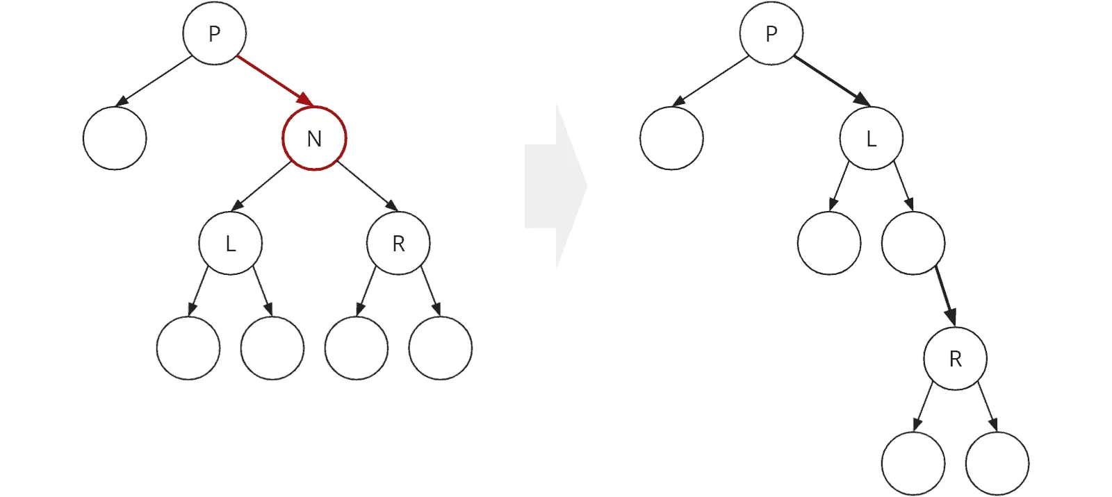 Binary tree: deleting a node with two children