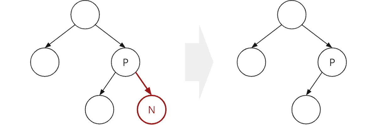 Binary tree: deleting a leaf node