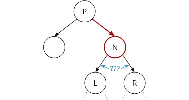 How to delete an inner node from a binary tree?