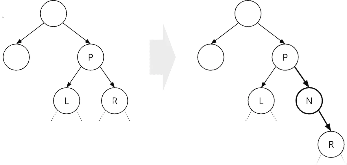 Binary tree: inserting a new node between an inner node and its child