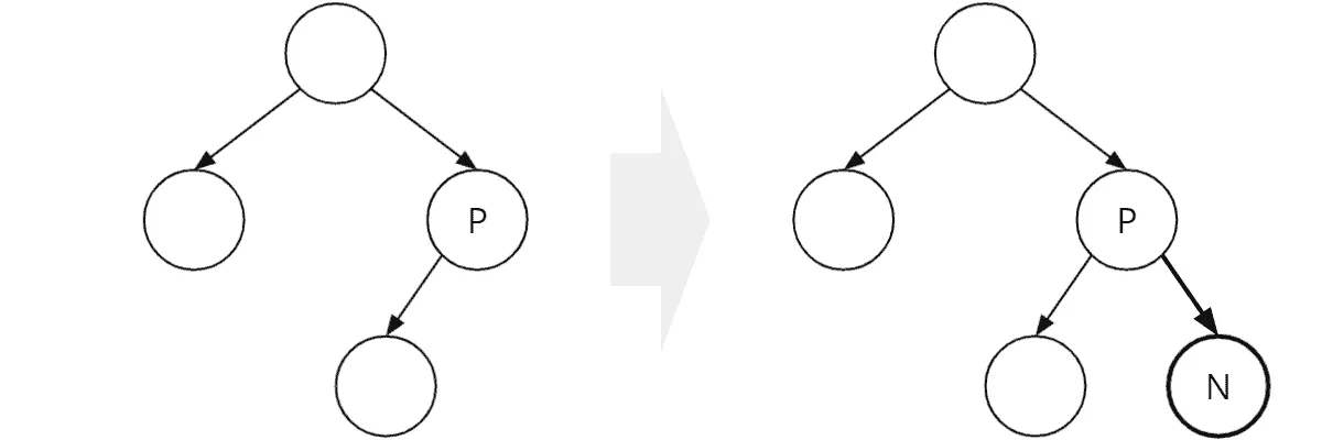 Binary tree: inserting a new node below a half leaf