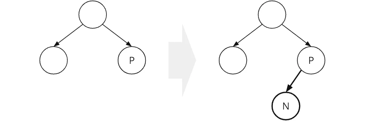 Binary tree: inserting a new node below a leaf