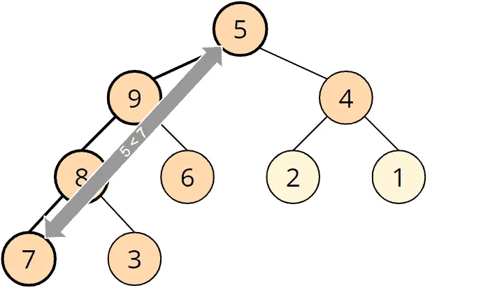 Bottom-up Heapsort - comparisons bottom-up