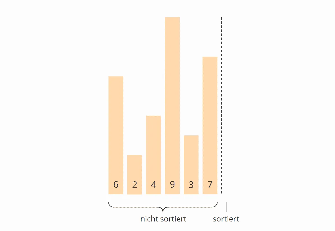 Bubble Sort Algorithmus - Vorbereitung
