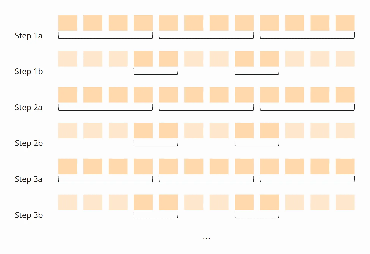 Parallel sortieren mit Bubble Sort (divide-and-conquer)