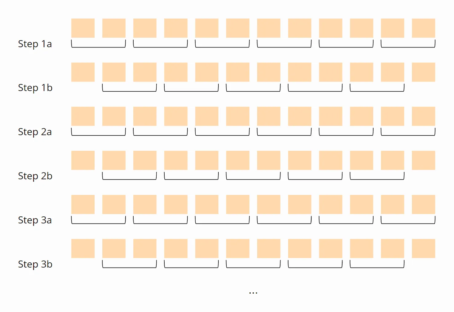 Parallel sortieren mit Bubble Sort (odd-even)