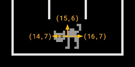 Pathfinding: Im ersten Schritt erreichbare Felder
