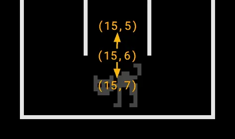 Pathfinding: Von der Katze im zweiten Schritt erreichbare Felder