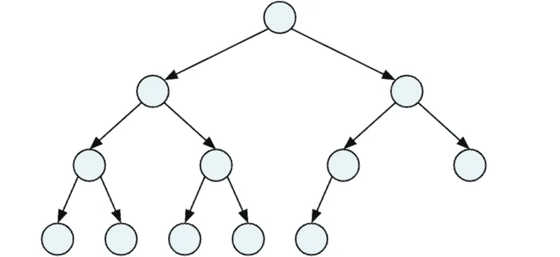 Complete binary tree