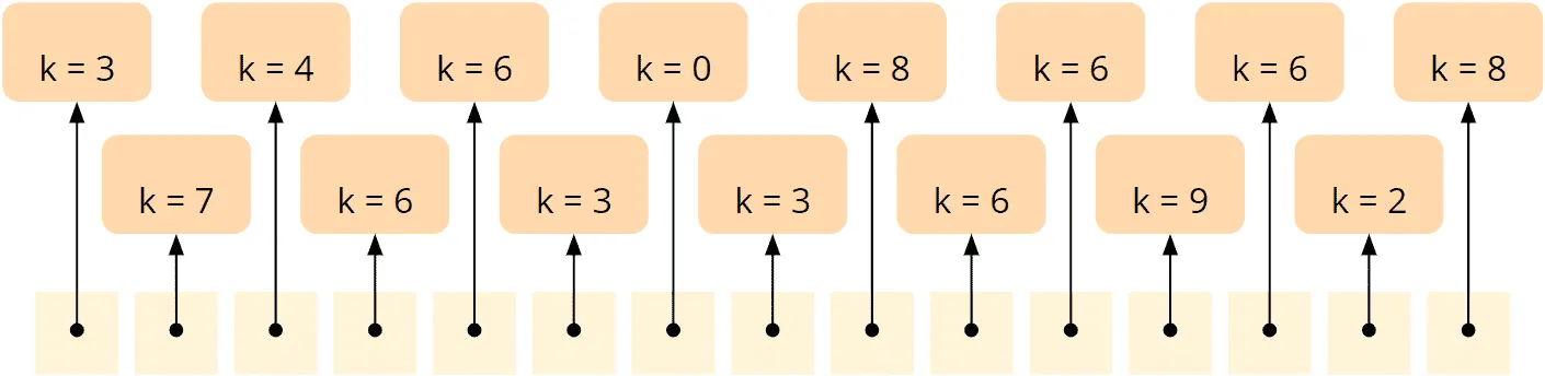 Counting Sort - Allgemeiner Algorithmus - zu sortierendes Array
