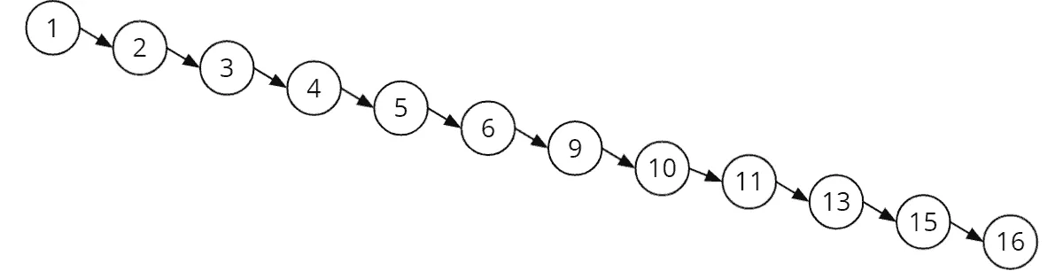 Degenerate binary tree