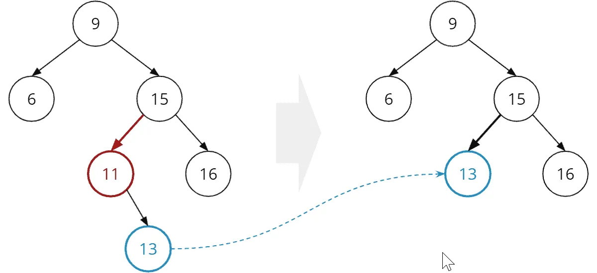 Deleting a node with one child (half leaf) from a binary search tree