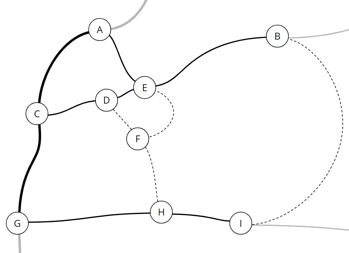 Dijkstra’s algorithm: Street map as an example