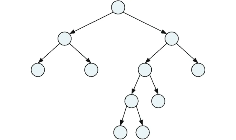 Full binary tree