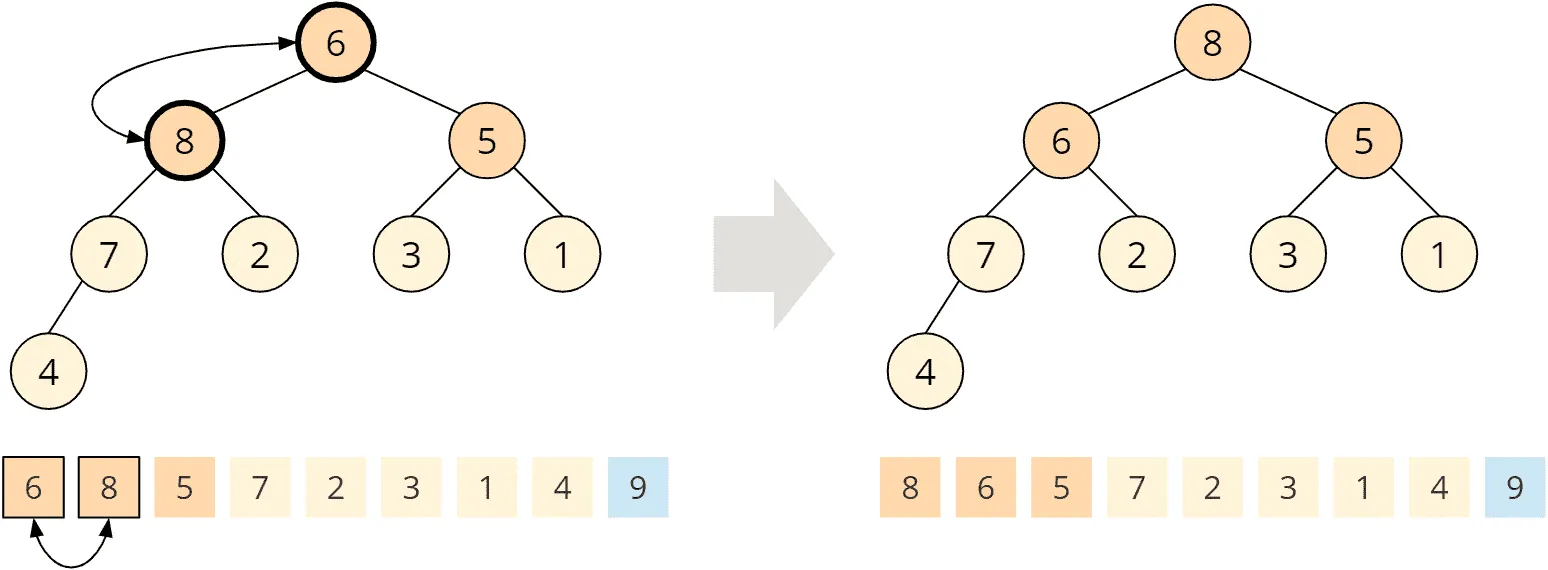 Heapsort - phase 2 - step 2