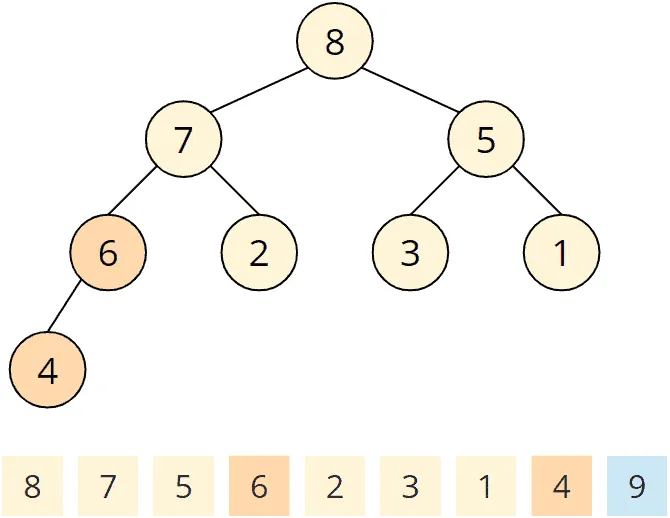 Heapsort - phase 2 - step 4