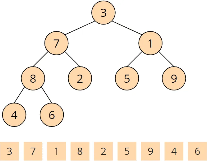 Heapsort - buildHeap - step 1
