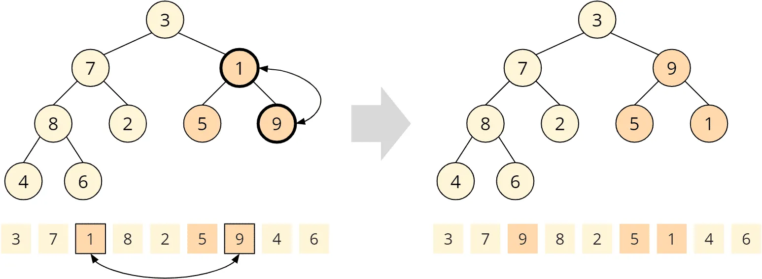 Heapsort - buildHeap - step 3