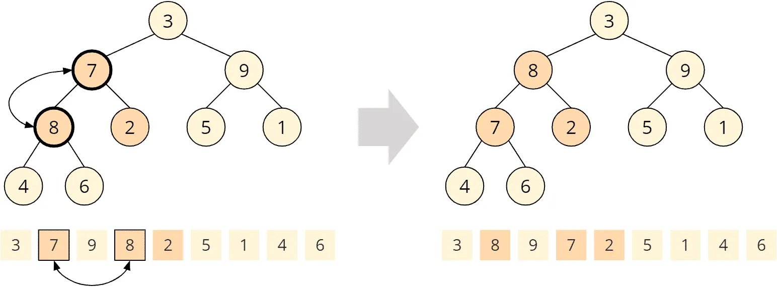 Heapsort - buildHeap - step 4
