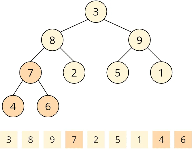 Heapsort - buildHeap - step 5