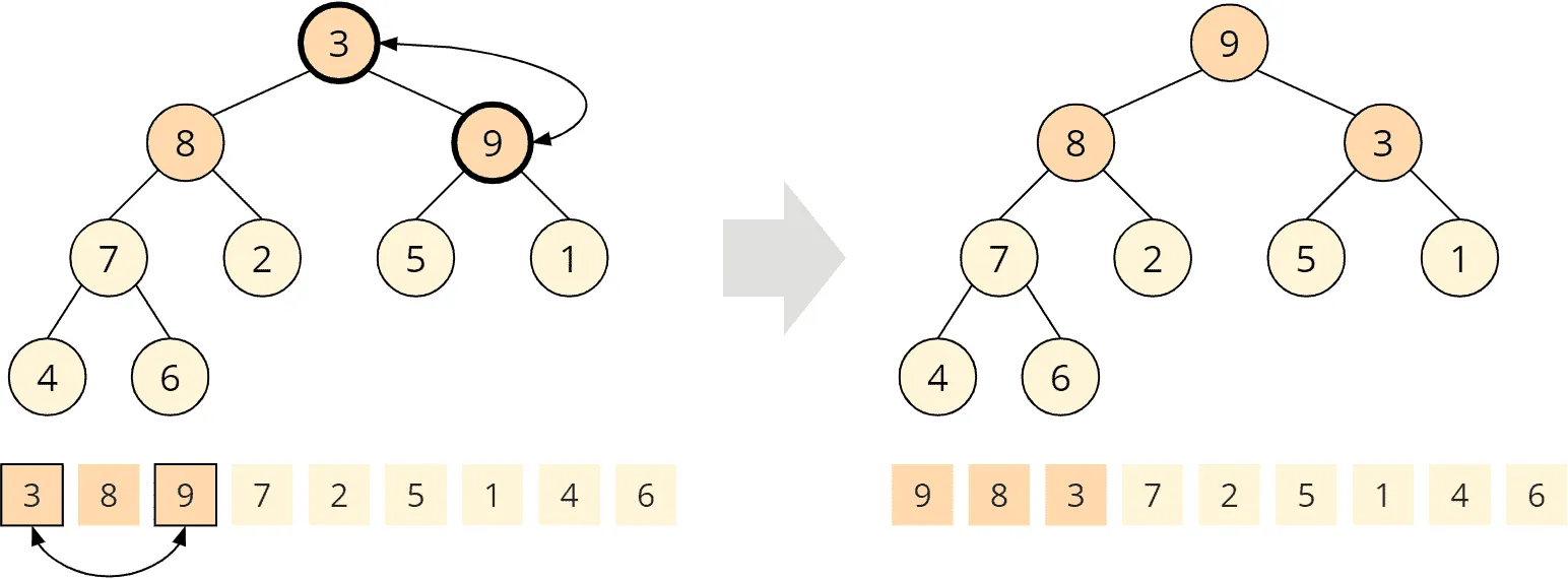 Heapsort - buildHeap - step 6