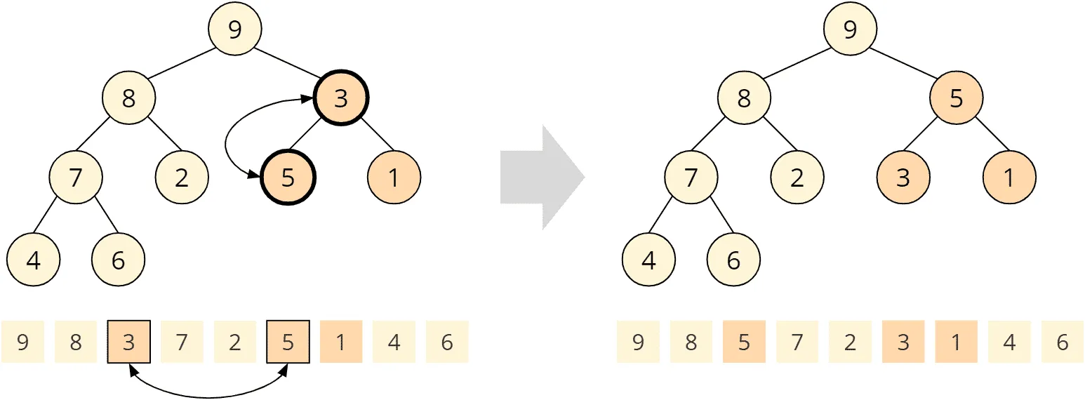 Heapsort - buildHeap - step 7