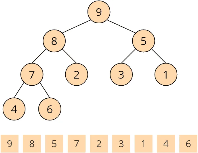 Heapsort - buildHeap - step 8