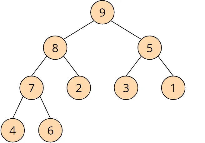 Example of a max heap