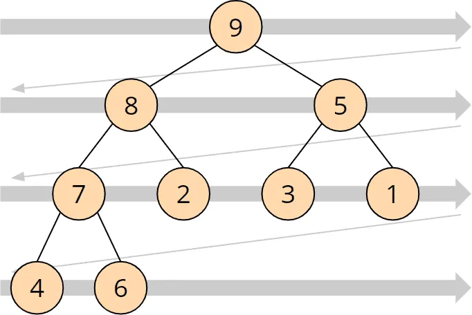 Projection of a max heap onto an array
