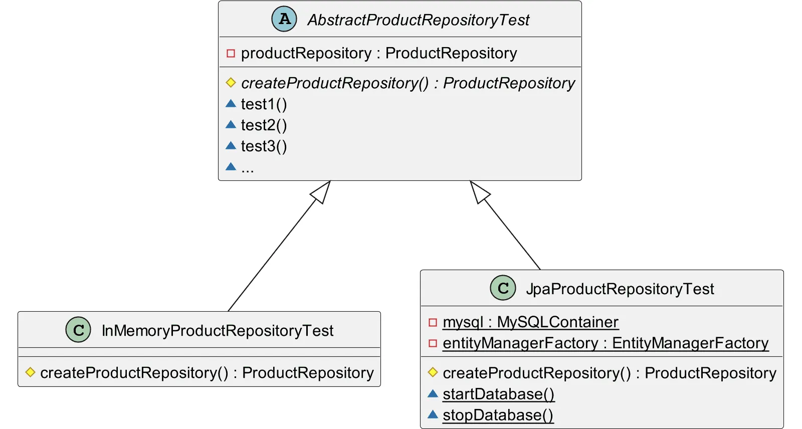 Ports and Adapters: Hierarchy of JPA adapter test classes