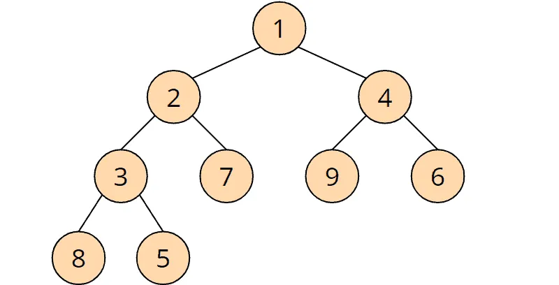 min-heap example