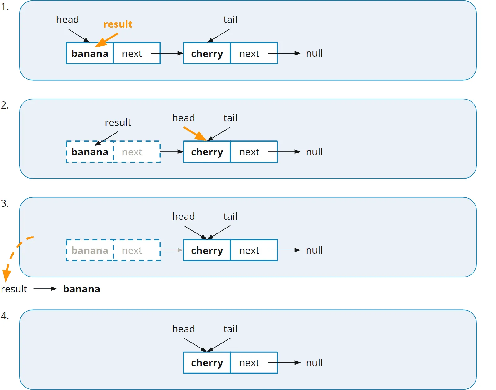 Queue using a linked list: removing an element