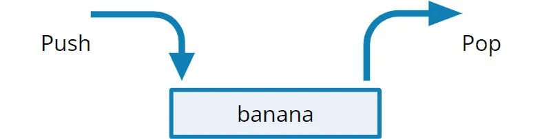 Einfügen und Entnehmen eines Elements aus einem Stack