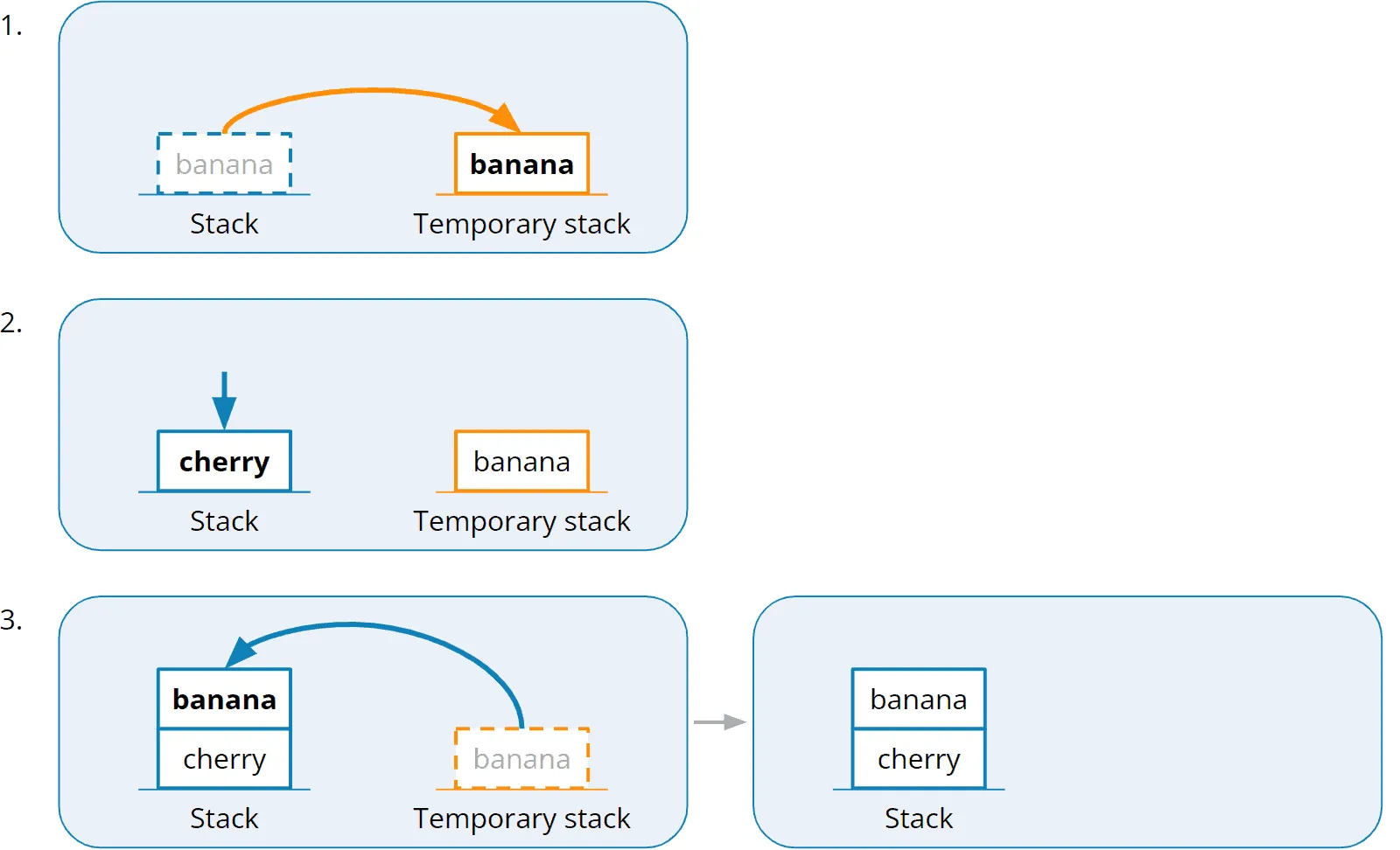 Zweites Element „cherry“ in die Queue einfügen