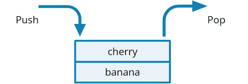 Einfügen und Entnehmen zweier Elemente aus einem Stack