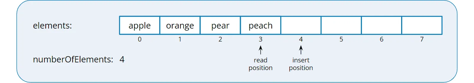 Stack mit einem Array implementieren