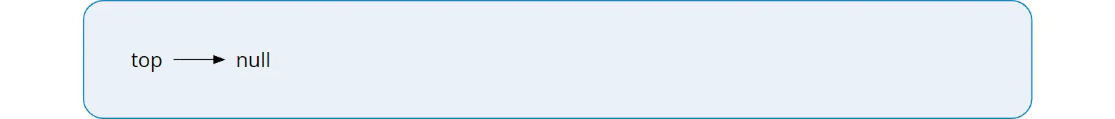 Stack mit verketteter Liste: leerer Stack