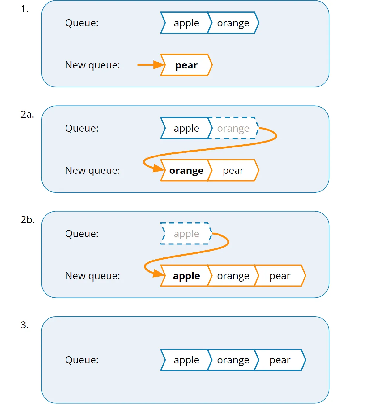 Stack mit Queue implementieren: Drittes Element auf den Stack schieben