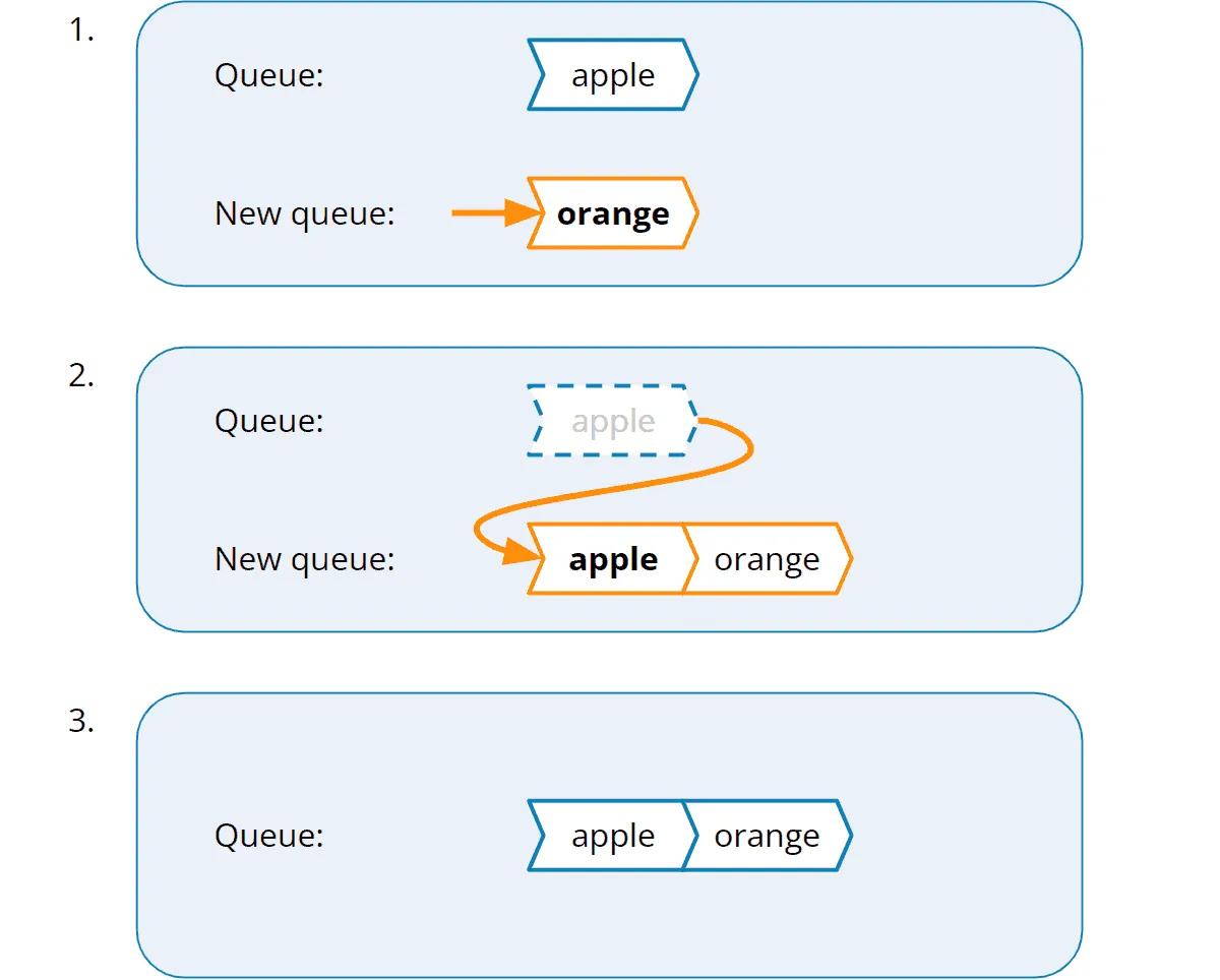 Stack mit Queue implementieren: Zweites Element auf den Stack schieben